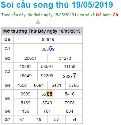 Soi cầu XSMB 19-5-2019 Win2888 