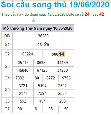 Soi cầu XSMB 19-6-2020