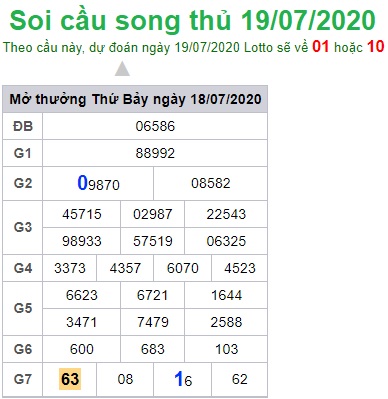 Soi cầu XSMB 19-7-2020 Win2888