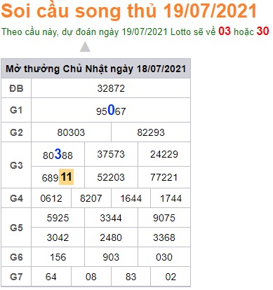 Soi cầu XSMB 19-7-2021 Win2888