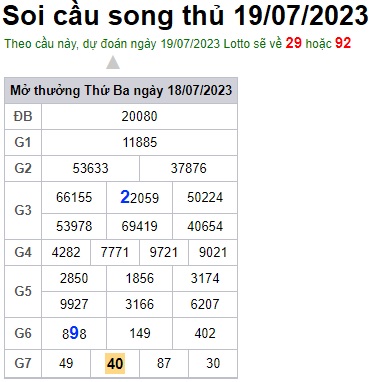 Soi cầu XSMB Win2888 19-07-2023 Dự đoán Dàn Đề Miền Bắc thứ 4