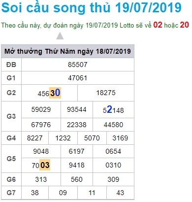 Soi cầu XSMB 19-7-2019 Win2888