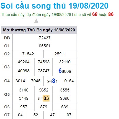 Soi cầu XSMB 19-8-2020 Win2888