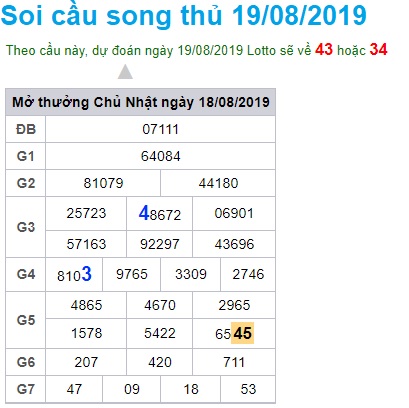 Soi cầu XSMB 19-8-2019 Win2888