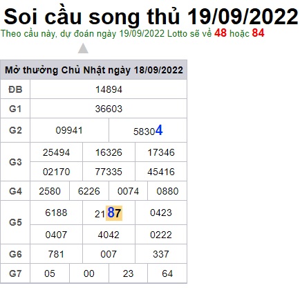 Soi cầu song thủ 19-9-2022