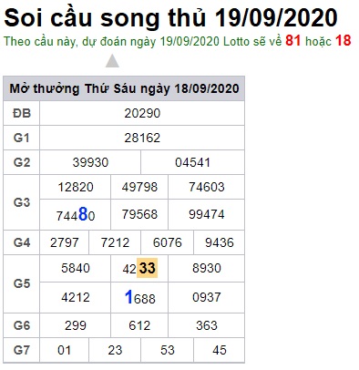 Soi cầu XSMB 19-9-2020 Win2888