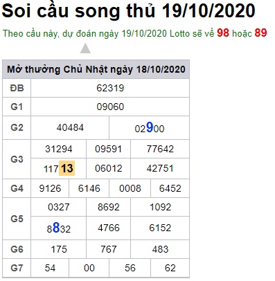 Soi cầu XSMB 19-10-2020 Win2888