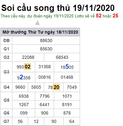 Soi cầu XSMB 19-11-2020 Win2888