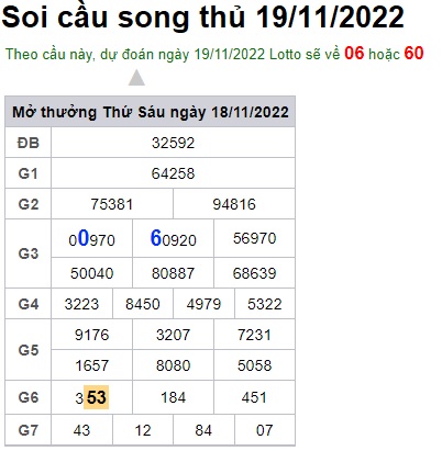 Soi cầu song thủ 19/11//22