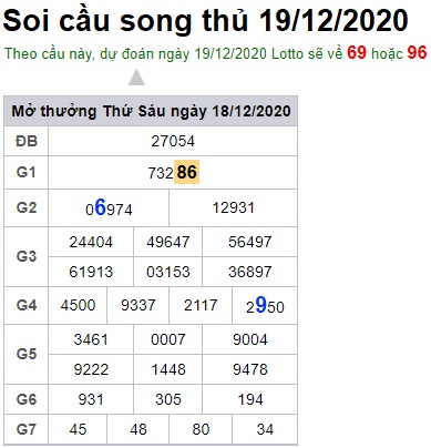 Soi cầu XSMB 19-12-2020 Win2888