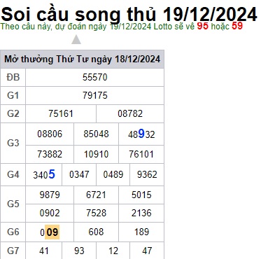 Soi cầu XSMB 19-12-2024 Win2888 Dự đoán Xổ Số Miền Bắc thứ 5