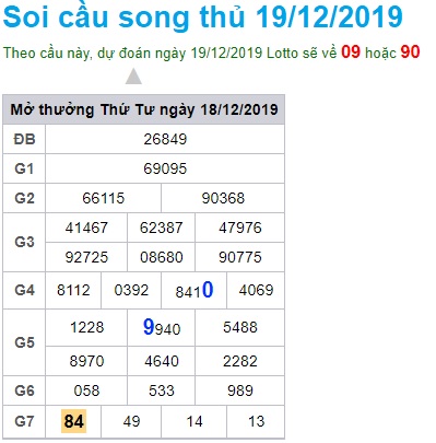 Soi cầu XSMB 19-12-2019 Win2888