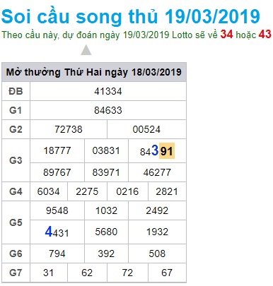 Soi cầu XSMB Win2888 19-3-2019