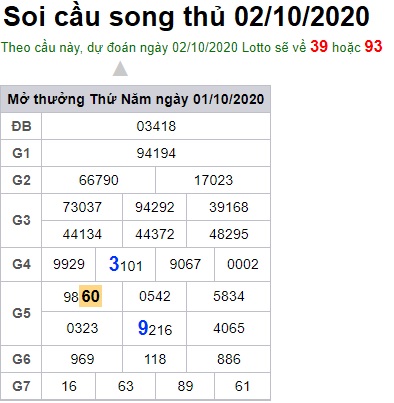 Soi cầu XSMB 2-10-2020 Win2888
