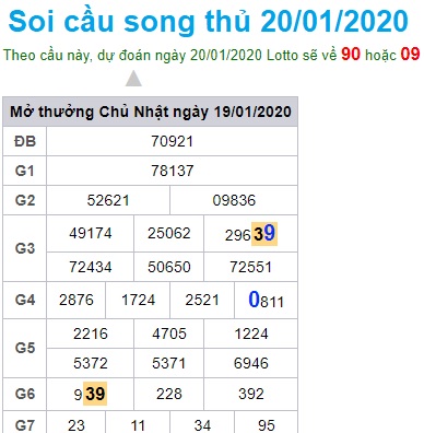 Soi cầu XSMB 20-1-2020 Win2888