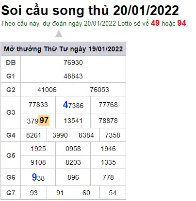 Soi cầu XSMB 20-1-2022 Win2888