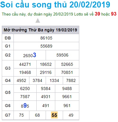 Soi cầu XSMB Win2888 20-2-2019