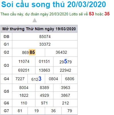 Soi cầu XSMB 20-3-2020 Win2888