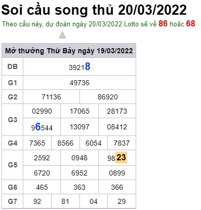 Soi cầu XSMB 20-3-2022 Win2888