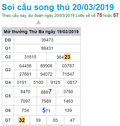 Soi cầu XSMB Win2888 20-3-2019