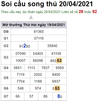 Soi cầu XSMB 20-4-2021 Win2888