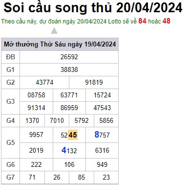 Soi cầu XSMB 20-04-2024 Win2888 Dự đoán Xổ số Miền Bắc thứ 7