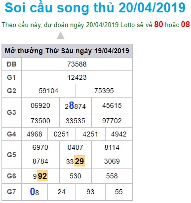 Soi cầu XSMB 20-4-2019 Win2888