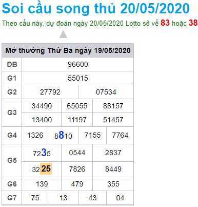 Soi cầu XSMB 20-5-2020 Win2888