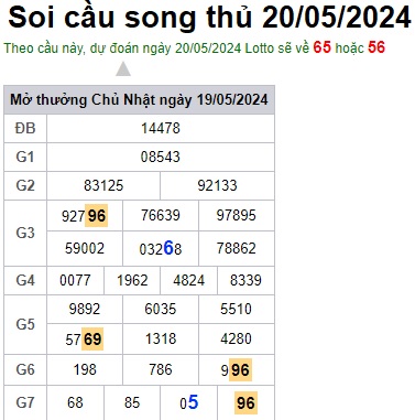 Soi cầu XSMB 20-05-2024 Win2888 Dự đoán xổ số Miền Bắc VIP thứ 2