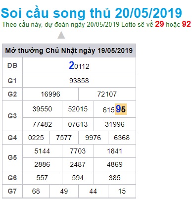 Soi cầu XSMB 20-5-2019 Win2888 