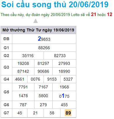 Soi cầu XSMB Win2888 20-6-2019