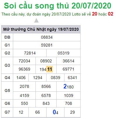 Soi cầu XSMB 20-7-2020 Win2888