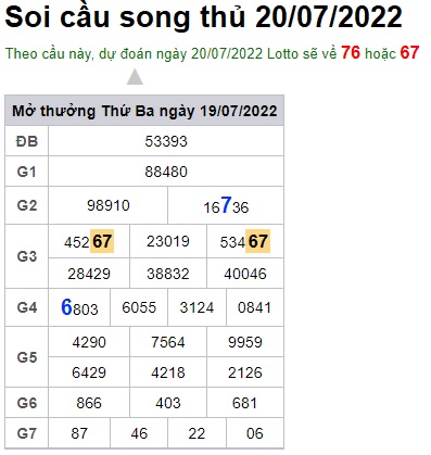 Soi cầu XSMB 20-07-2022 Win2888 Dự đoán Xổ Số Miền Bắc thứ 4