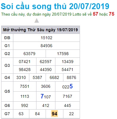 Soi cầu XSMB 20-7-2019 Win2888