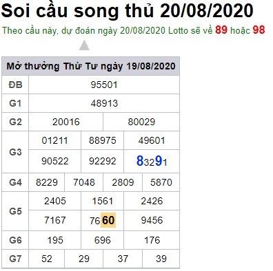 Soi cầu XSMB 20-8-2020 Win2888