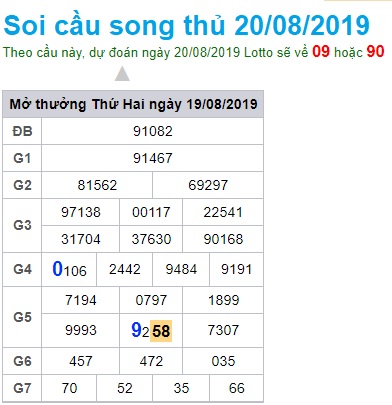 Soi cầu XSMB 20-8-2019 Win2888