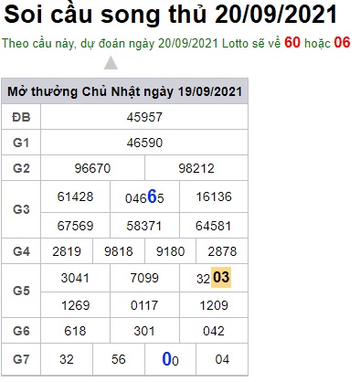 Soi cầu XSMB 20-9-2021 Win2888