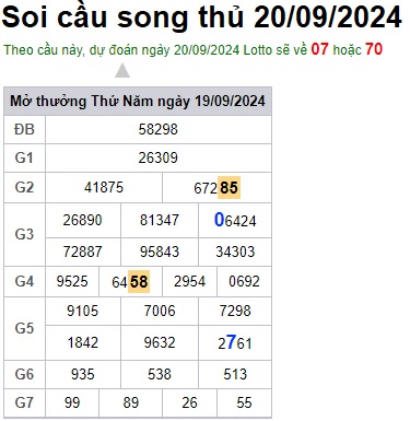 Soi cầu XSMB 20-09-2024 Win2888 Dự đoán Dàn Đề Miền Bắc thứ 6