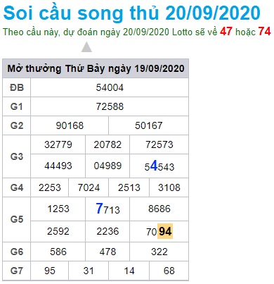 Soi cầu XSMB 20-9-2020 Win2888