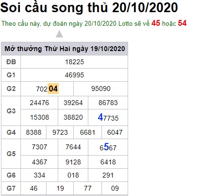 Soi cầu XSMB 20-10-2020 Win2888