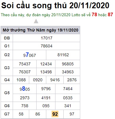 Soi cầu XSMB 20-11-2020 Win2888