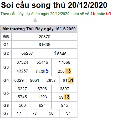 Soi cầu XSMB 20-12-2020 Win2888