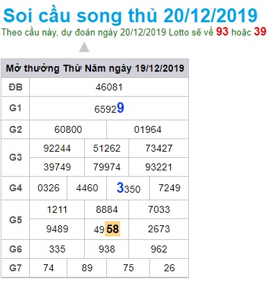 Soi cầu XSMB 20-12-2019 Win2888