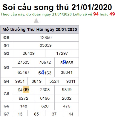 Soi cầu XSMB 21-1-2020 Win2888