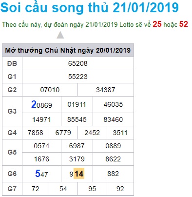 Soi cầu XSMB 21-1-2019 Dự đoán xổ số miền bắc Win2888 thứ 2