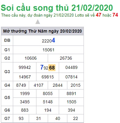 Soi cầu XSMB 21-02-2020