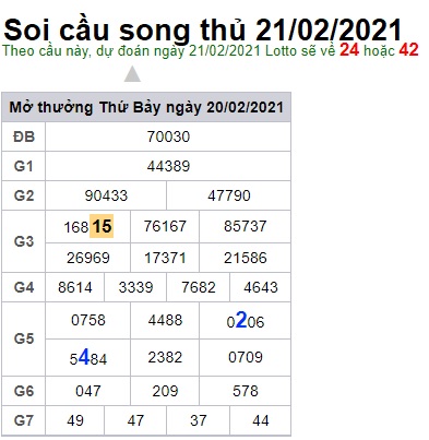 Soi cầu XSMB 21-2-2021 Win2888