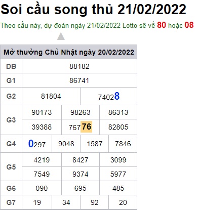 Soi cầu XSMB 21-2-2022 Win2888