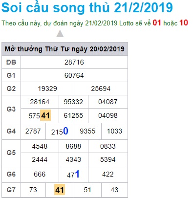 Soi cầu XSMB Win2888 21-2-2019