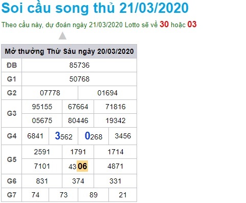 Soi cầu XSMB 21-3-2020 Win2888